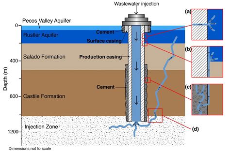 Leak Zone